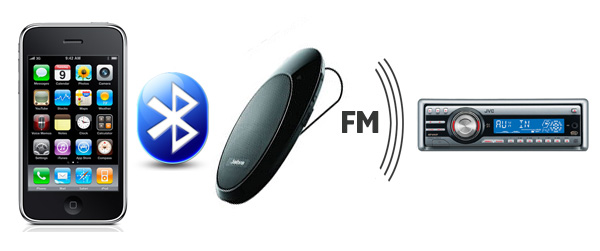 Play your music from your iPhone through your car stereo