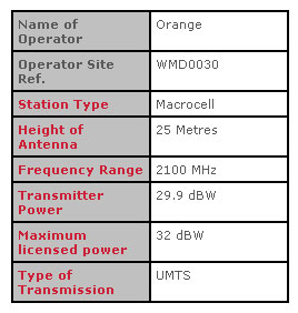 Transmitter Details