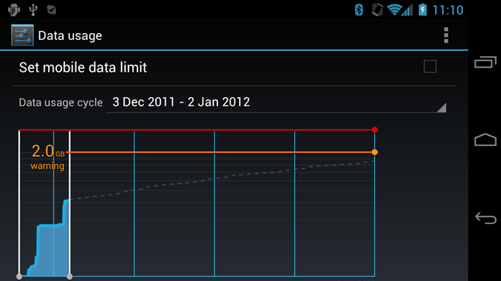 data usage