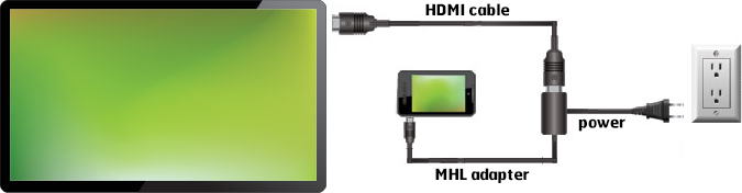 Samsung galaxy a3 mhl Samsung galaxy a3 mhl