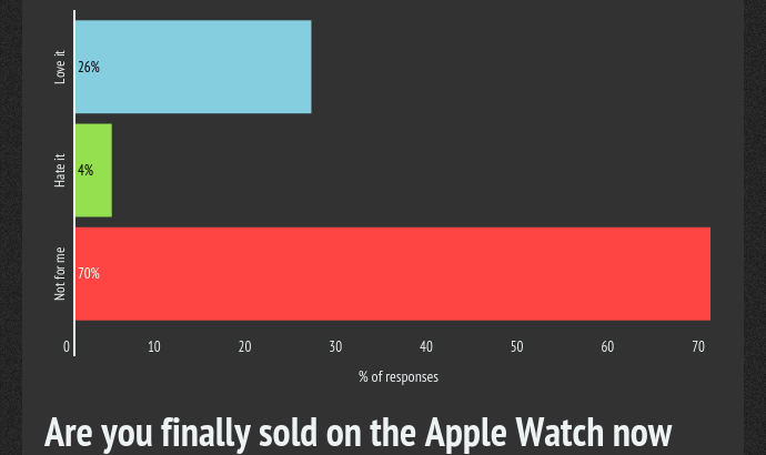 Apple 2015 Keynote Reaction Infographic
