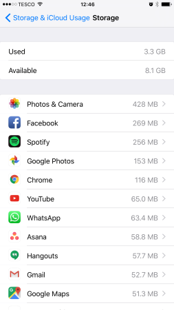 What is eating your storage?