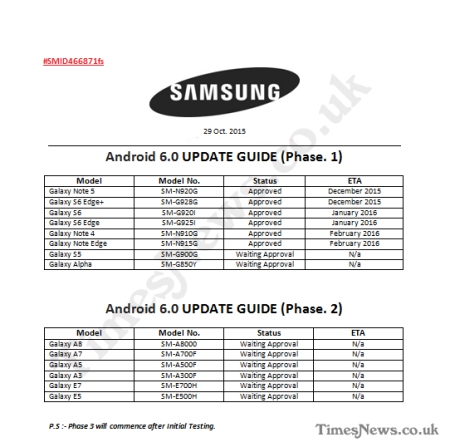 Samsung-Galaxy-Android-Marshmallow-Update-Roadmap