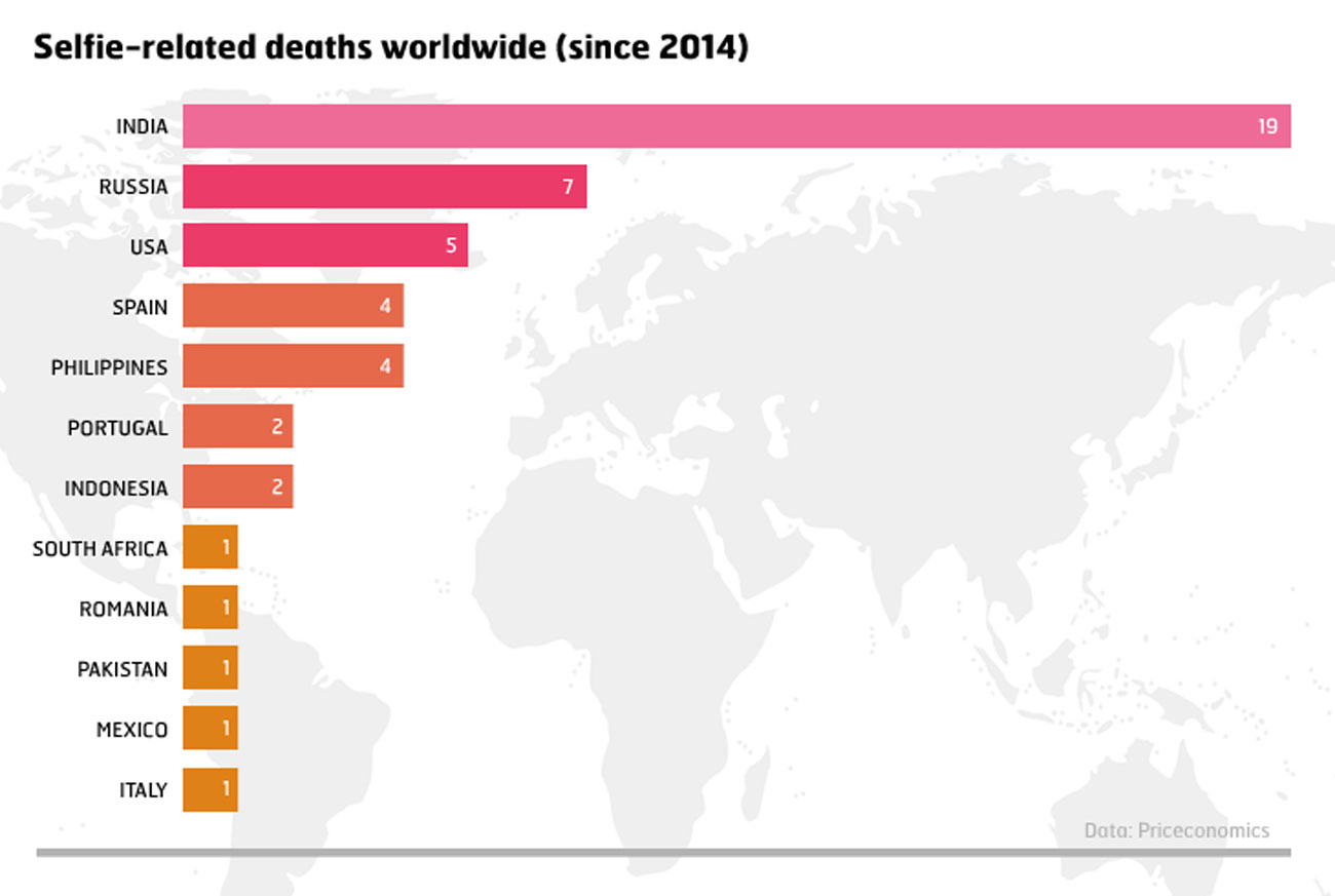 worldwide-graph-v2