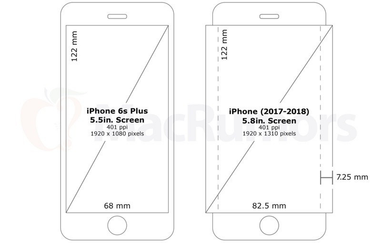 Hagel Anerkennung iphone 8 plus display size mm Wir sehen uns Rektor