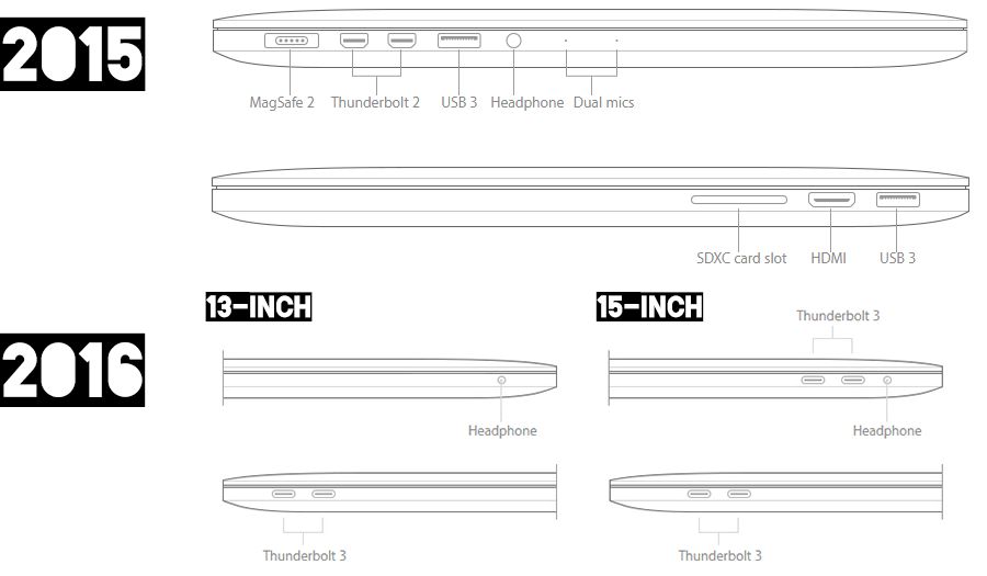 macbook-ports-comparison