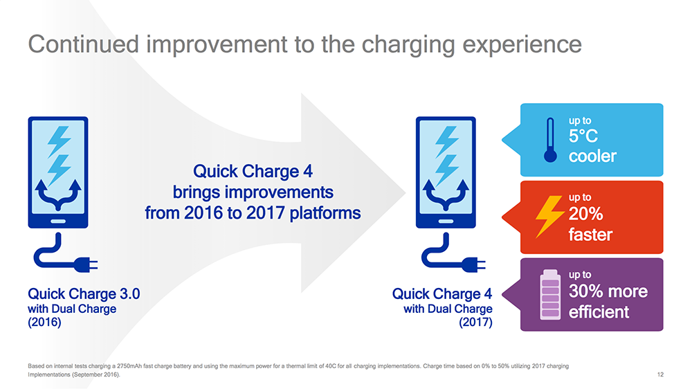 Qualcomm_Quick_Charge_4-Improvements