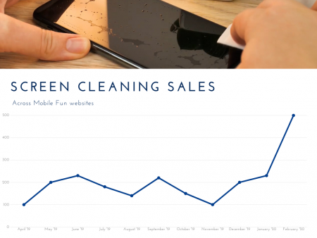 Mobile Fun Screen Cleaning Solutions Sales Increase